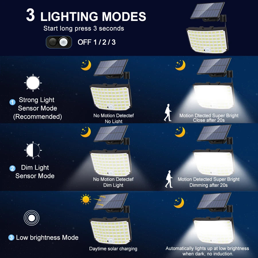 256 LED lumière solaire extérieure Super lumineux projecteurs avec télécommande IP65 étanche 3 Modes applique murale pour la décoration de jardin - vue 4 sur 8