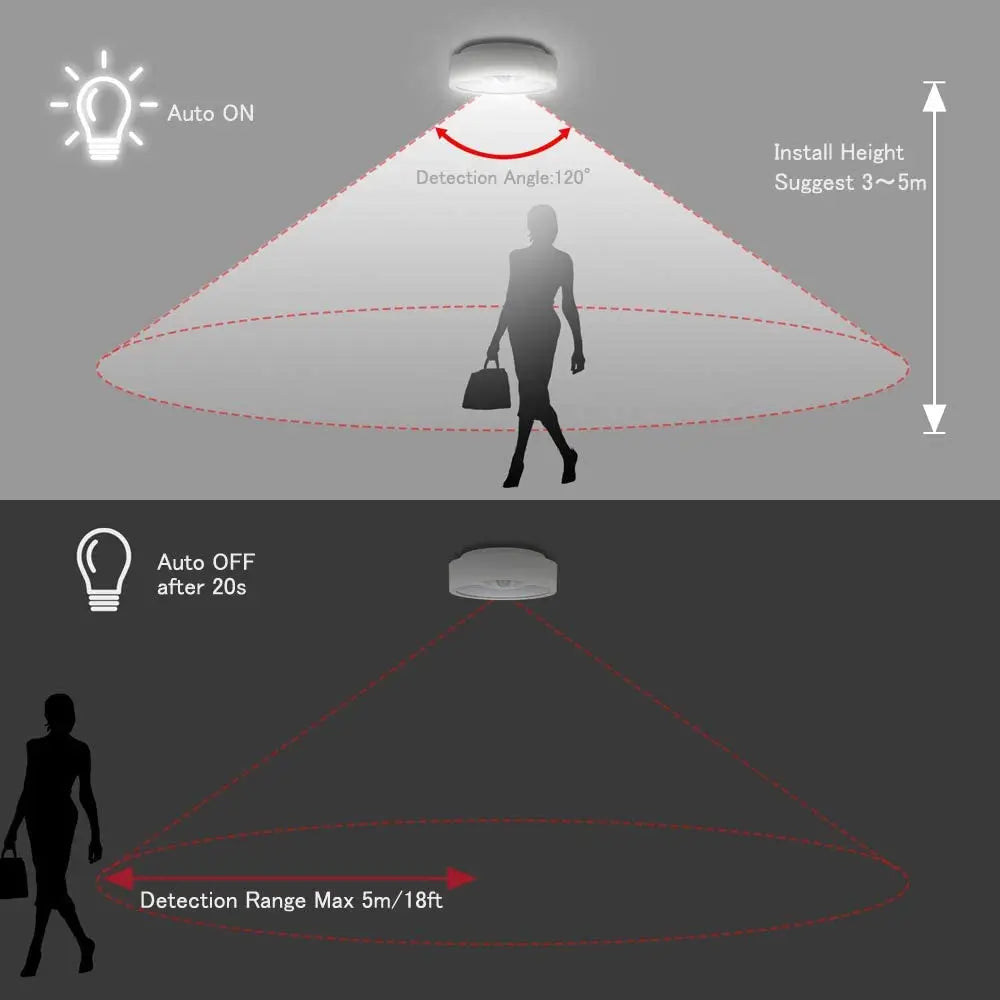 Motion Sensor Ceiling Light Battery Operated,80 LED Ultra Bright Motion Activated Indoor Light for Home Daylight - vue 6 sur 6
