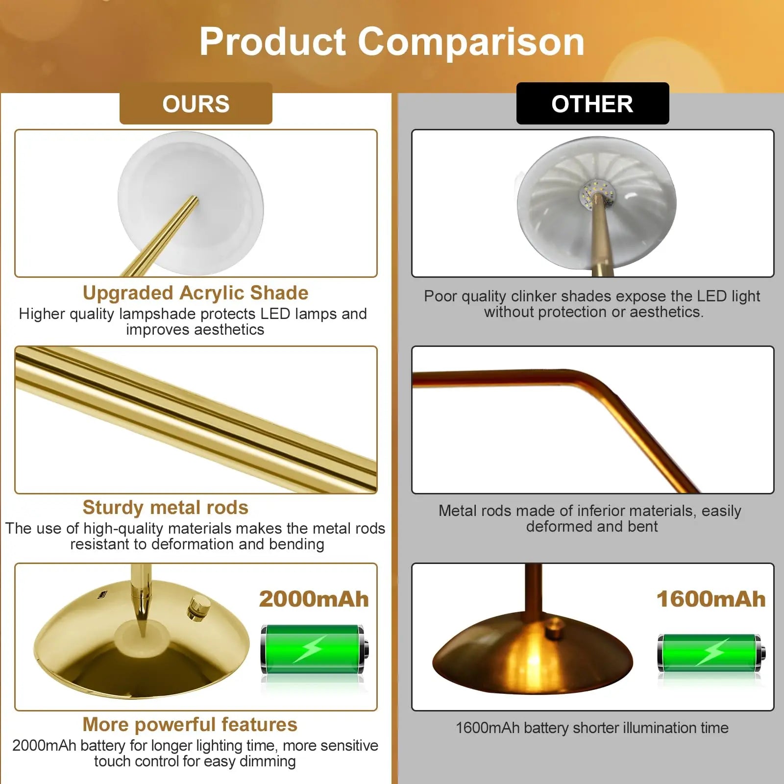 1-4Pcs LED Crystal Table Lamp Touch Sensor Desk Lamp USB Cordless Night Light Restaurant Atmosphere Lamp Bar Cafe Home Decor - vue 7 sur 8