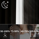 Rideau occultant court moderne pour cuisine chambre salon