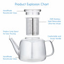 Théière verre borosilicate 1 5l infuseur inox amovible