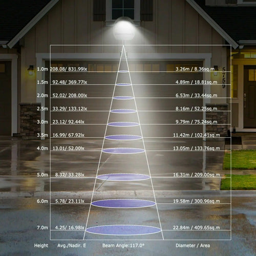 lot de 2 lampadaires led avec détecteur de mouvement étanche - vue 5 sur 6
