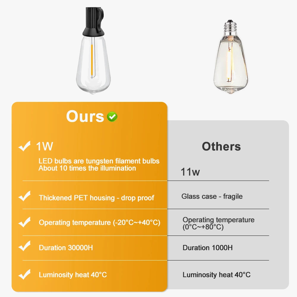 guirlande-lumineuse-led-incassable-pour-ext-rieur-clairage-festif-et-d-coratif-5.png