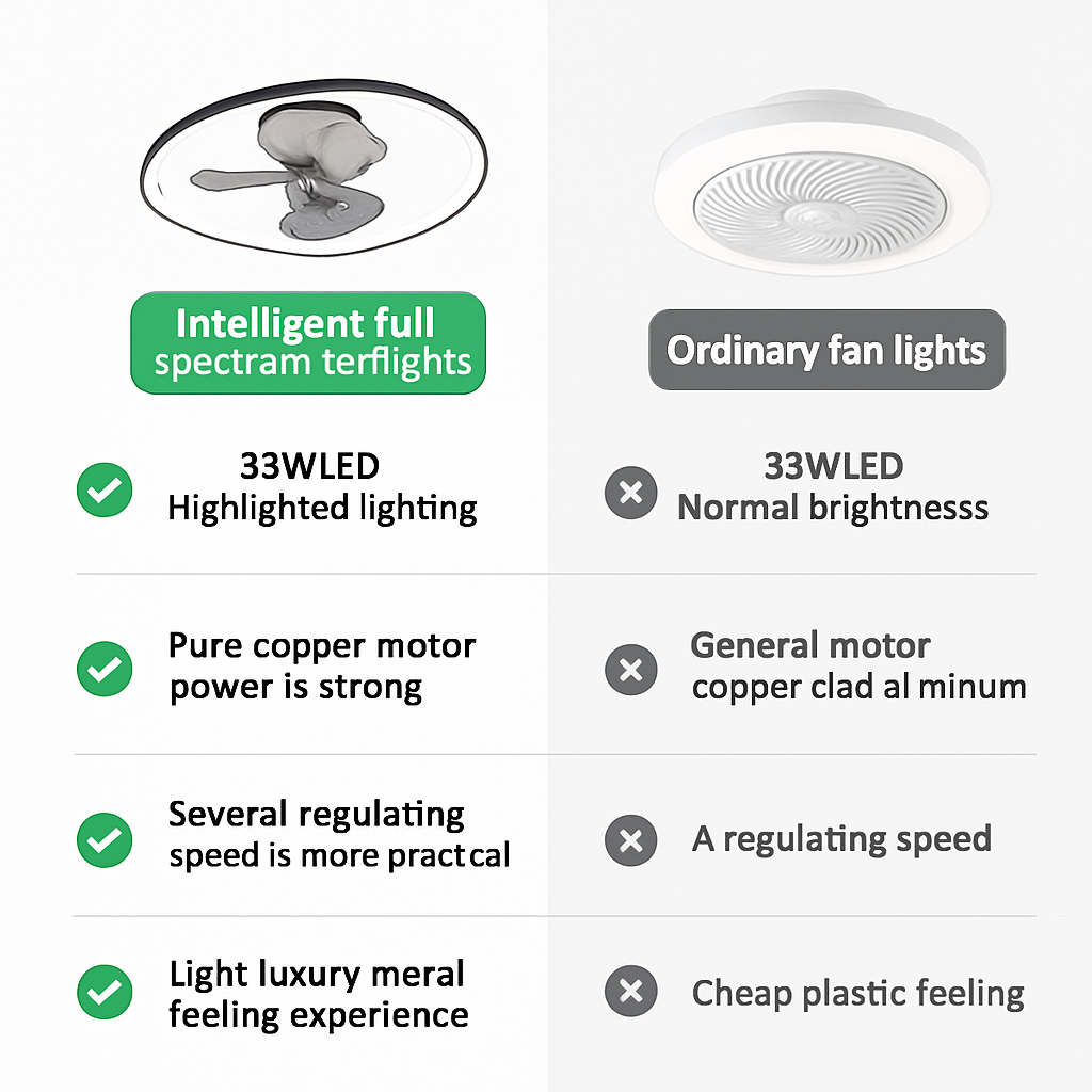 ventilateur de plafond led artpad avec lumière et télécommande - vue 7 sur 16