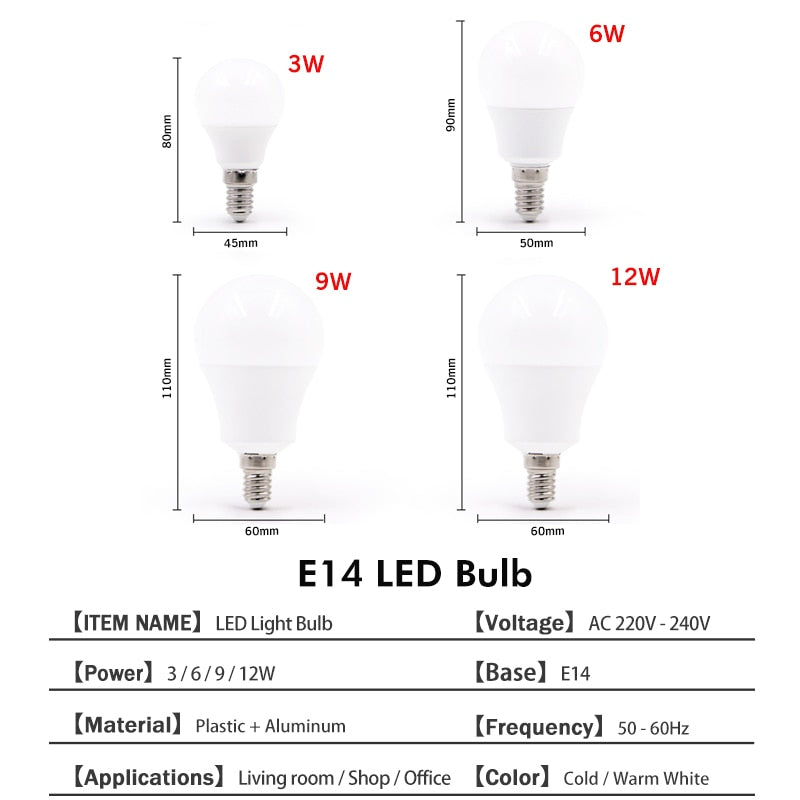 Ampoule E14 à LED (de 3 à 20W)